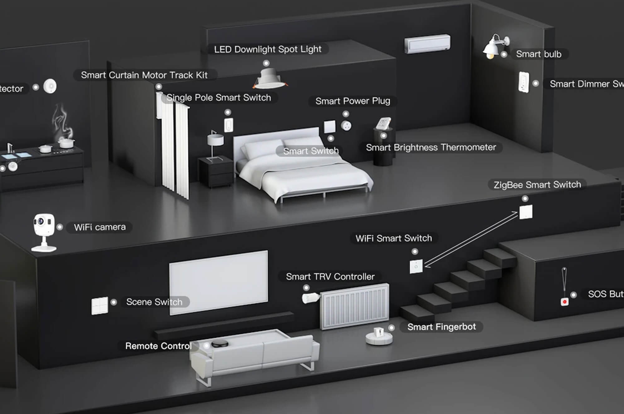 Lanka smart switch | Our solutions